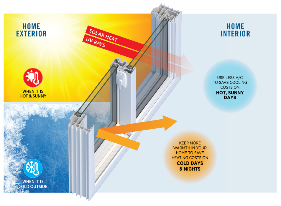 How to Choose Windows for Energy Efficiency this Summer