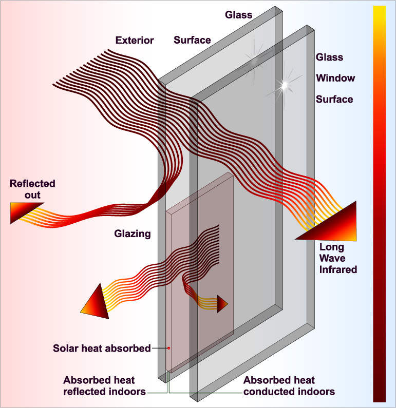 Double glazing insulated glass